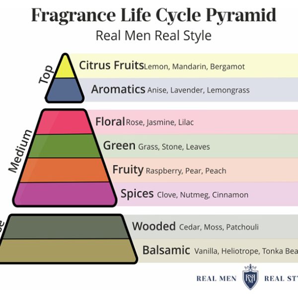 15 Top Fall Fragrances For Men